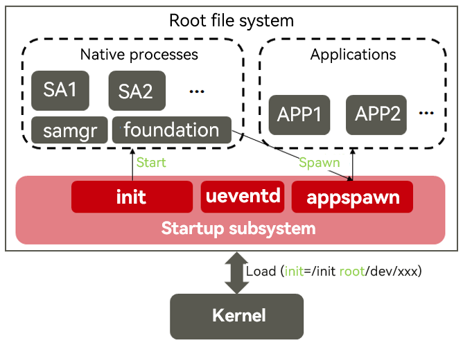 Image from Source Repository